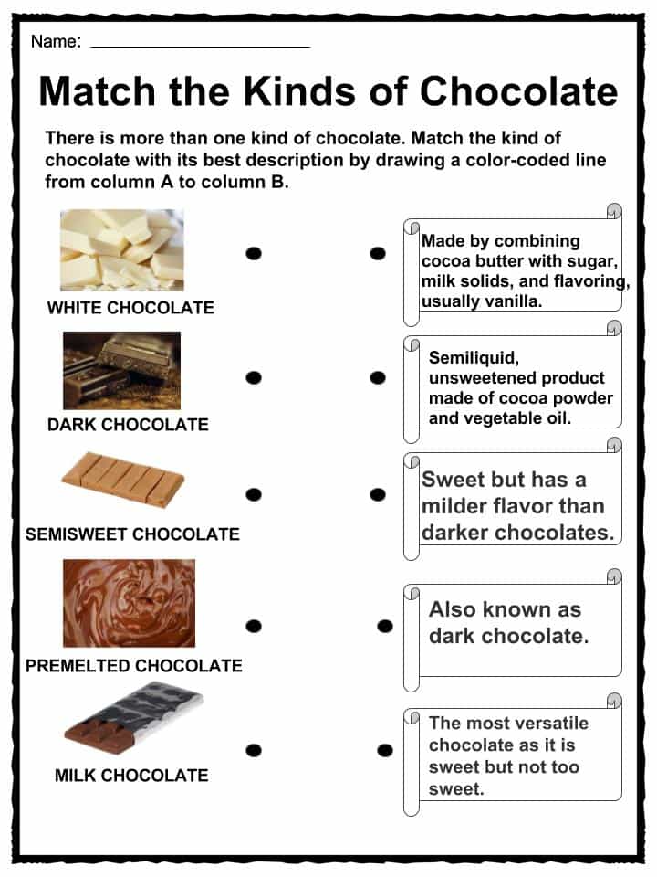 chocolate-facts-worksheets-origin-types-and-history-for-kids