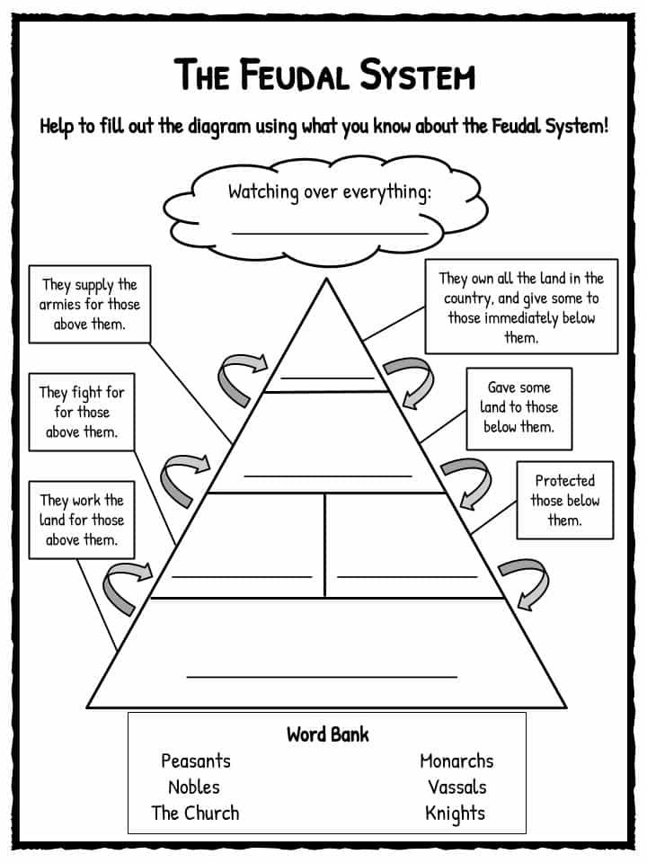  The Early Middle Ages Worksheet Free Download Gambr co