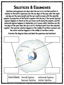 solstice and equinox worksheets