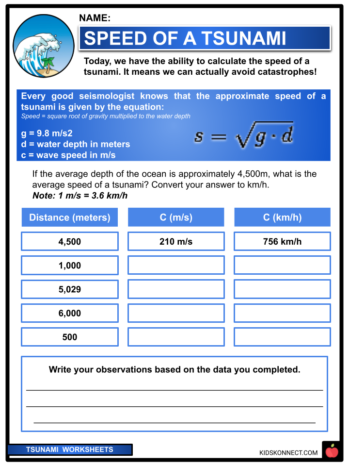 Tsunami Facts Worksheets Origin Causes Information For Kids