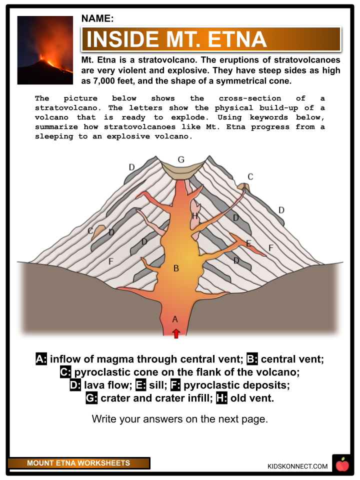 Mount Etna Worksheets