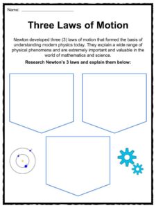 Isaac Newton Facts, Worksheets & Key Discoveries For Kids