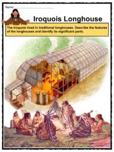 facts about iroquois confederacy
