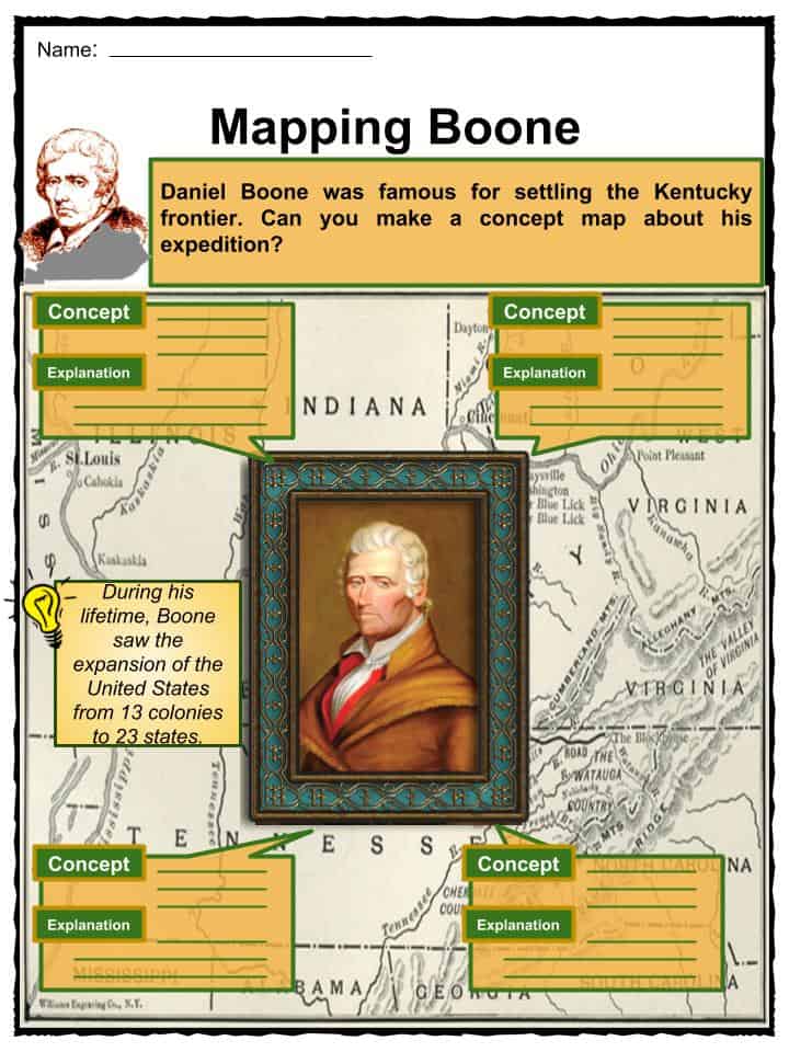 Daniel Boone Facts, Worksheets, Exploration & Biography For Kids