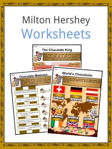 Milton Hershey Worksheets