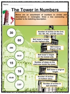 five fun facts about the leaning tower of pisa facts about the leaning tower of pizza