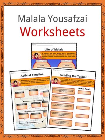 Malala Yousafzai Worksheets