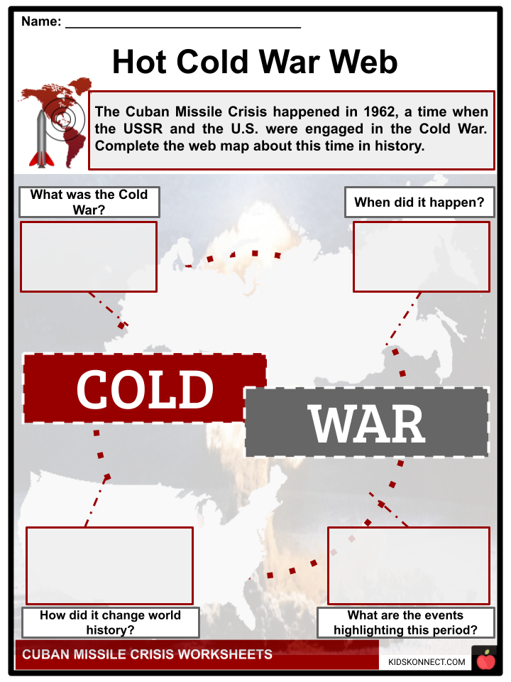 Cuban Missile Crisis Facts & Worksheets | Reasons, Events & Outcome
