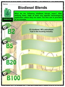 International Biodiesel Day Facts, Worksheets, History ...