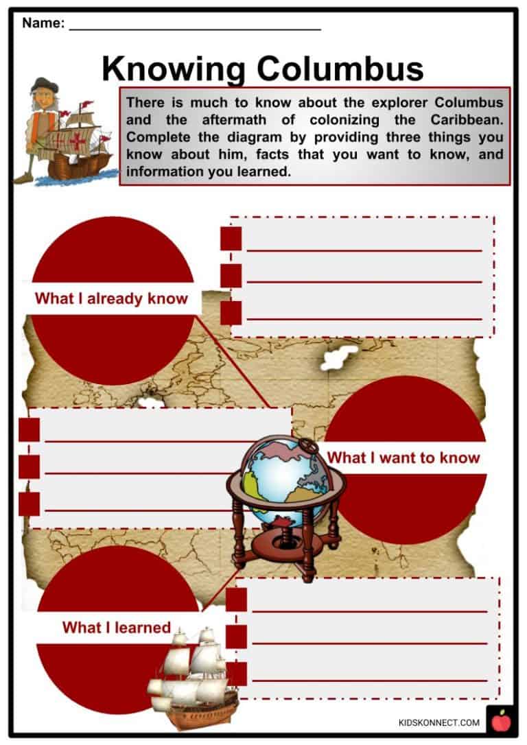Columbus Day Facts Worksheets Historical Significance For Kids