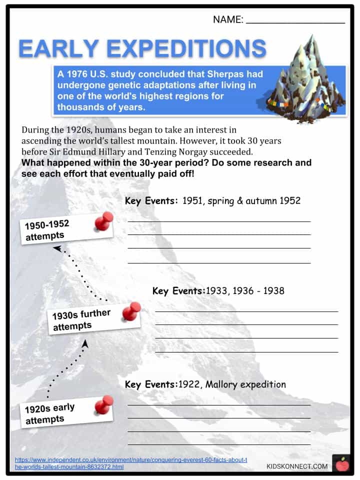 Mount Everest Fact Sheet
