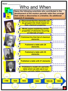 Periodic Table Facts Worksheets