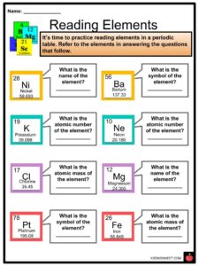 Periodic Table Facts, Worksheets, Arrangement, Properties & History Kids