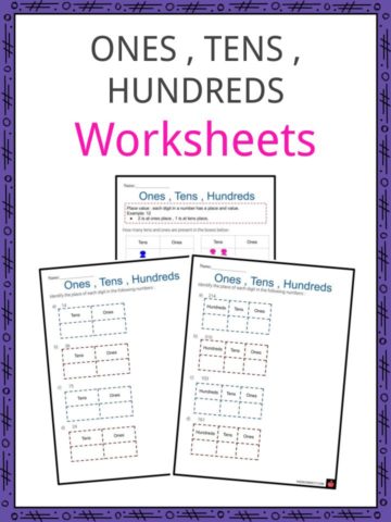 Ones, tens, hundreds Worksheets