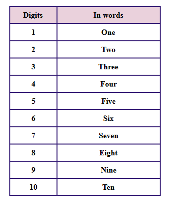 writing numbers in words worksheets numerals number words