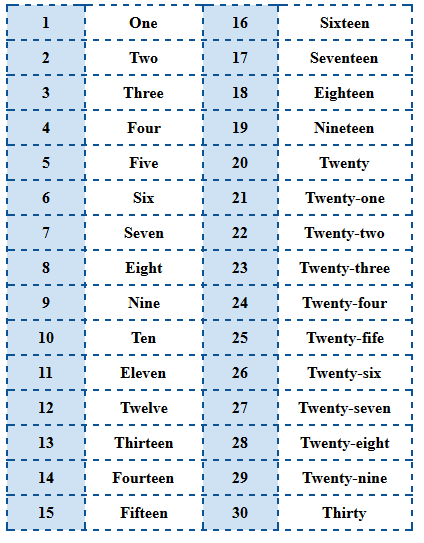 Cardinal Numbers Worksheets What Are Types Summary And Examples