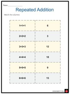 Repeated Addition Worksheets | What Is?, Summary & Examples