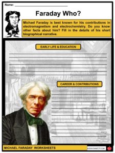 Michael Faraday Lesson for Kids: Biography & Facts - Video & Lesson  Transcript