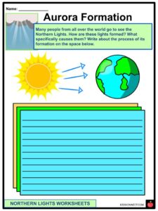 Northern Lights Facts, Worksheets & Etymology For Kids
