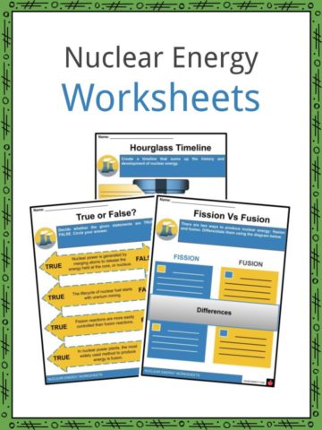 Nuclear Energy Worksheets