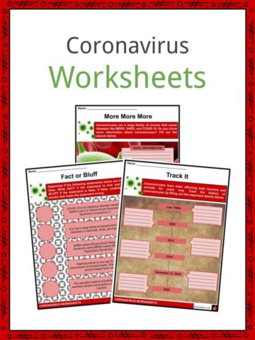 Coronavirus Worksheets