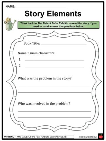 The Tale of Peter Rabbit Facts & Worksheets For Kids
