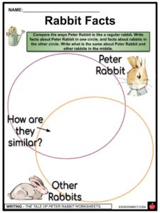 The Tale of Peter Rabbit, Summary, Characters, & Facts