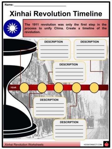 Xinhai Revolution Facts, Worksheets & History For Kids