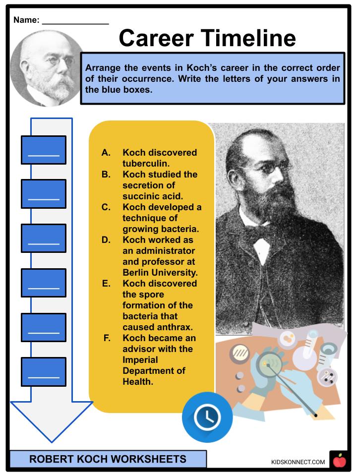 Robert Koch Facts, Worksheets, Child Genius & Education For Kids