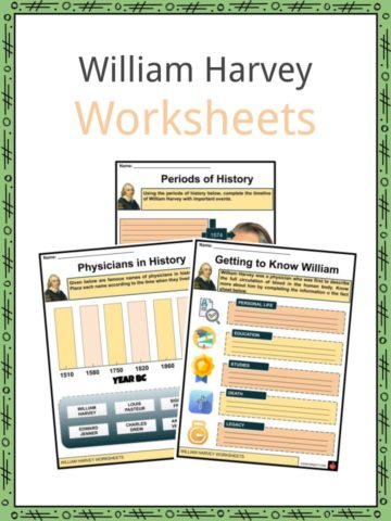 William Harvey Worksheets