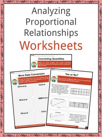 Analyzing Proportional Relationships Worksheets