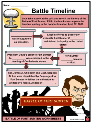 Battle of Fort Sumter Facts, Worksheets, Forces & Casualites For Kids