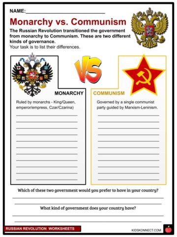 Russian Revolution Facts Worksheets The Romanovs For Kids