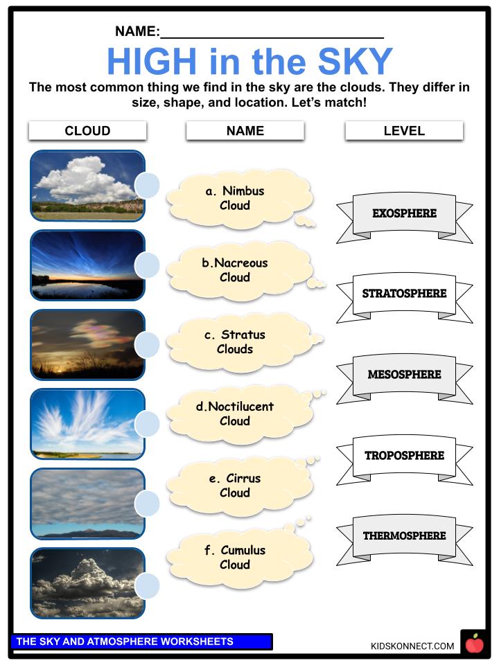 The Sky and Atmosphere Facts & Worksheets For Kids