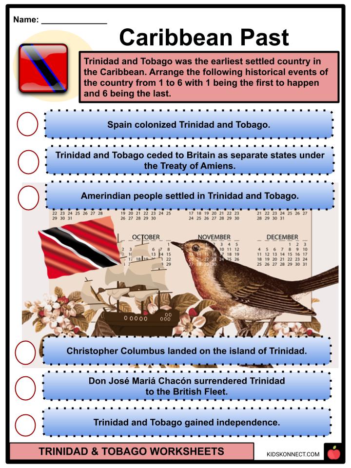Trinidad & Tobago Facts, Worksheets, Geography & Etymology For Kids