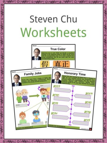 Steven Chu Worksheets