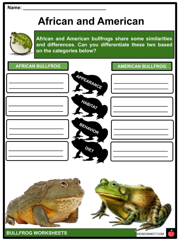 case study bullfrogs answers