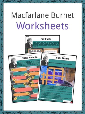 Macfarlane Burnet Worksheets