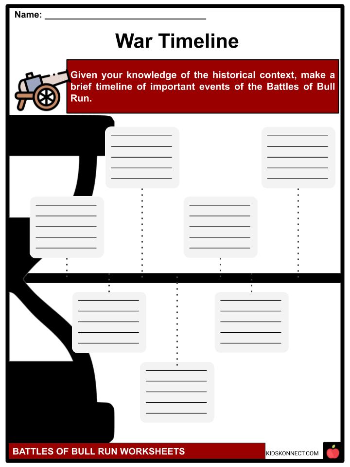 battles-of-bull-run-facts-worksheets-background-aftermath-for-kids