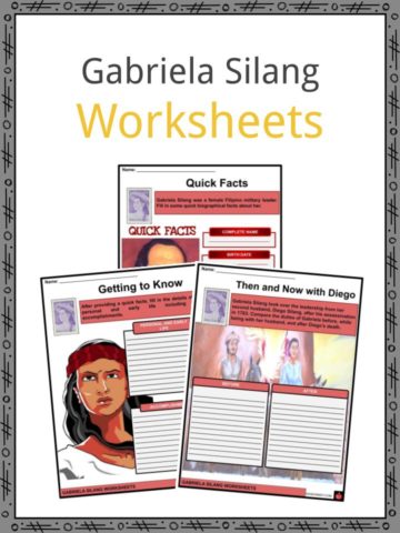 Gabriela Silang Worksheets