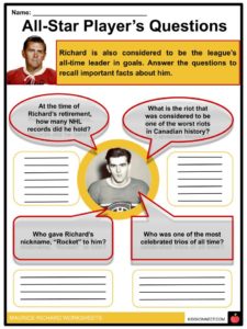 Maurice Richard Facts, Worksheets, Biography & NHL Career For Kids