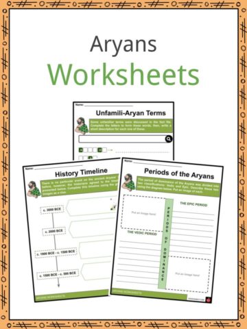 Aryans Worksheets
