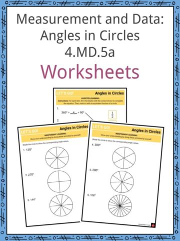 Measurement and Data Angles in Circles 4.MD.5a Worksheets