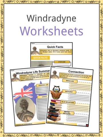 Windradyne Worksheets