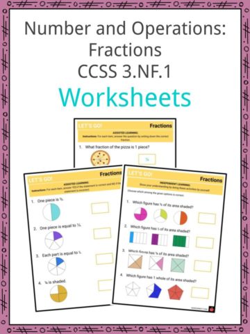 Number and Operations Fractions CCSS 3.NF.1 Worksheets