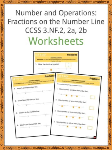 Number and Operations Fractions on the Number Line CCSS 3.NF.2, 2a, 2b Worksheets