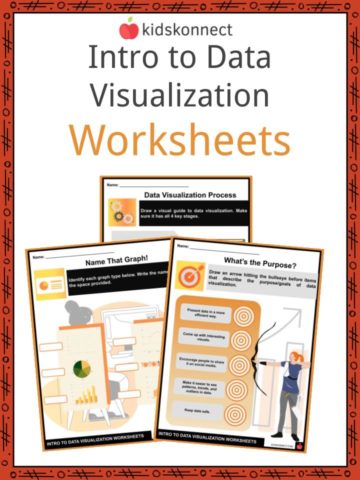 Intro to Data Visualization Worksheets