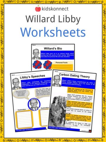 Williard Libby Worksheets