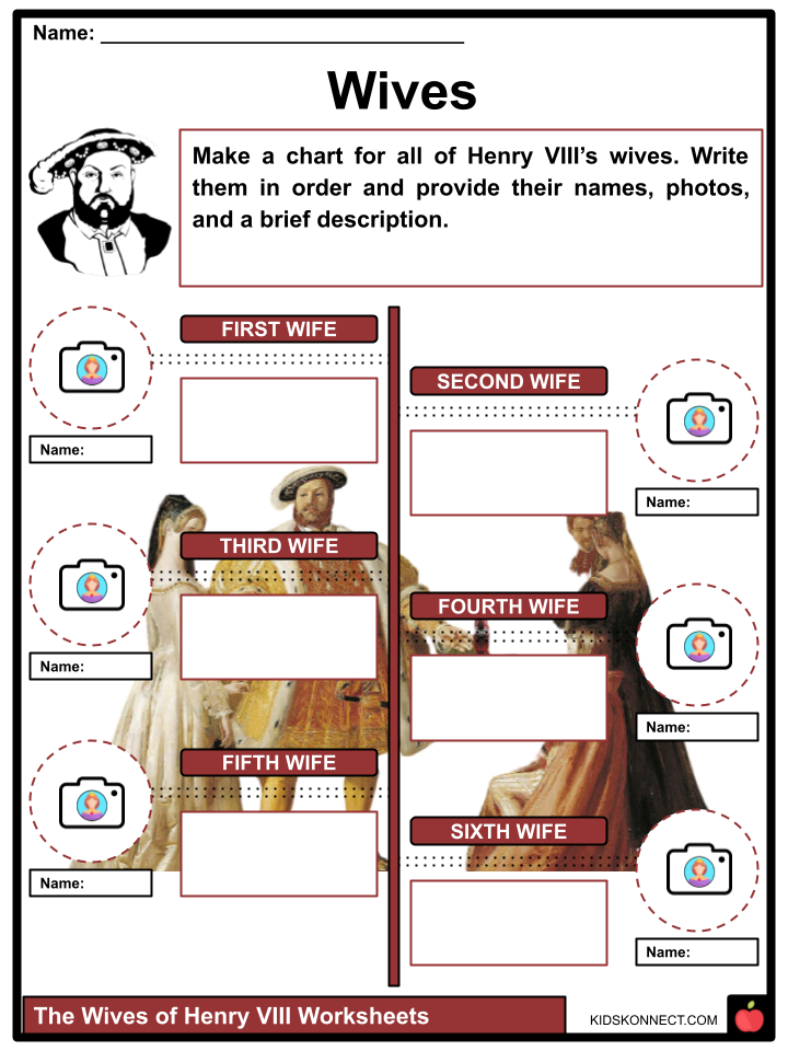 primary homework help henry viii wives