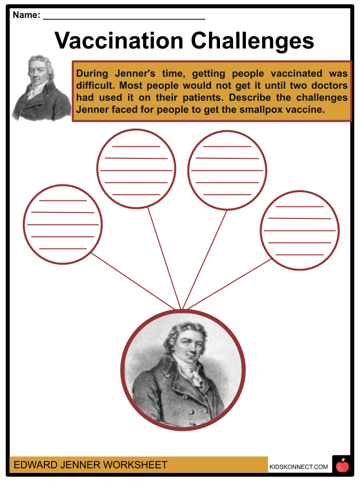 Edward Jenner Worksheets